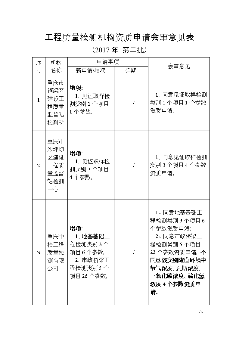  官方电竞竞猜平台
