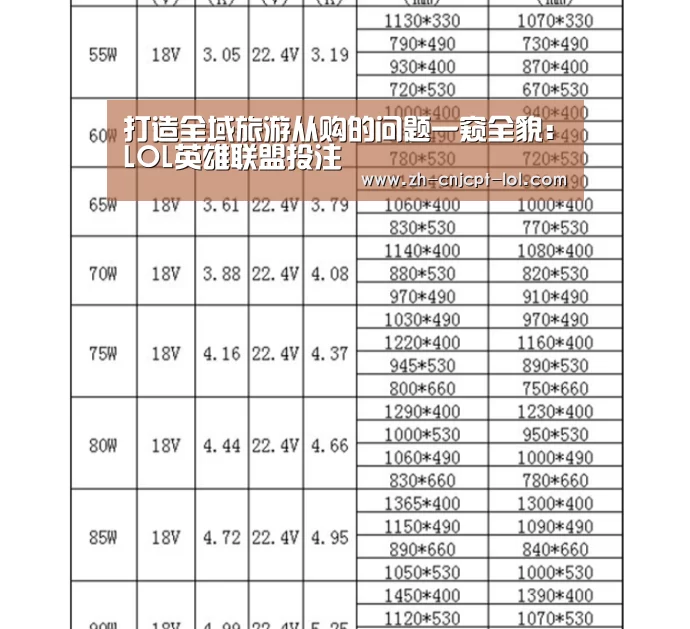 打造全域旅游从购的问题一窥全貌:LOL英雄联盟投注 (图2) LOL英雄联盟投注